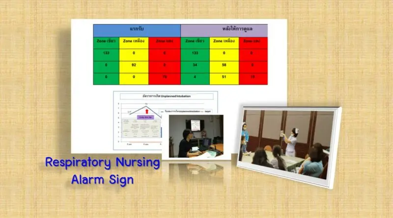 ประสิทธิผลการใช้ Respiratory Nursing Alarm sign เพื่อป้องกันภาวะหายใจล้มเหลวในผู้ป่วย บาดเจ็บไขสันหลังระยะเฉียบพลัน [PDF]