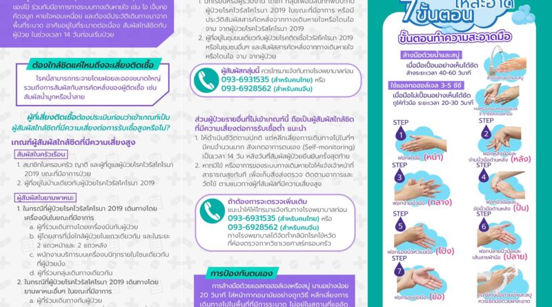 วิธีทำความสะอาดมือ 7 ขั้นตอน & 5 Moment